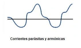 Anomalía eléctrica corrientes parasitas y armónicos 