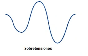 Anomalía eléctrica sobre tensión 