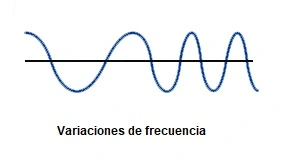 Anomalía eléctrica variaciones de frecuencia 